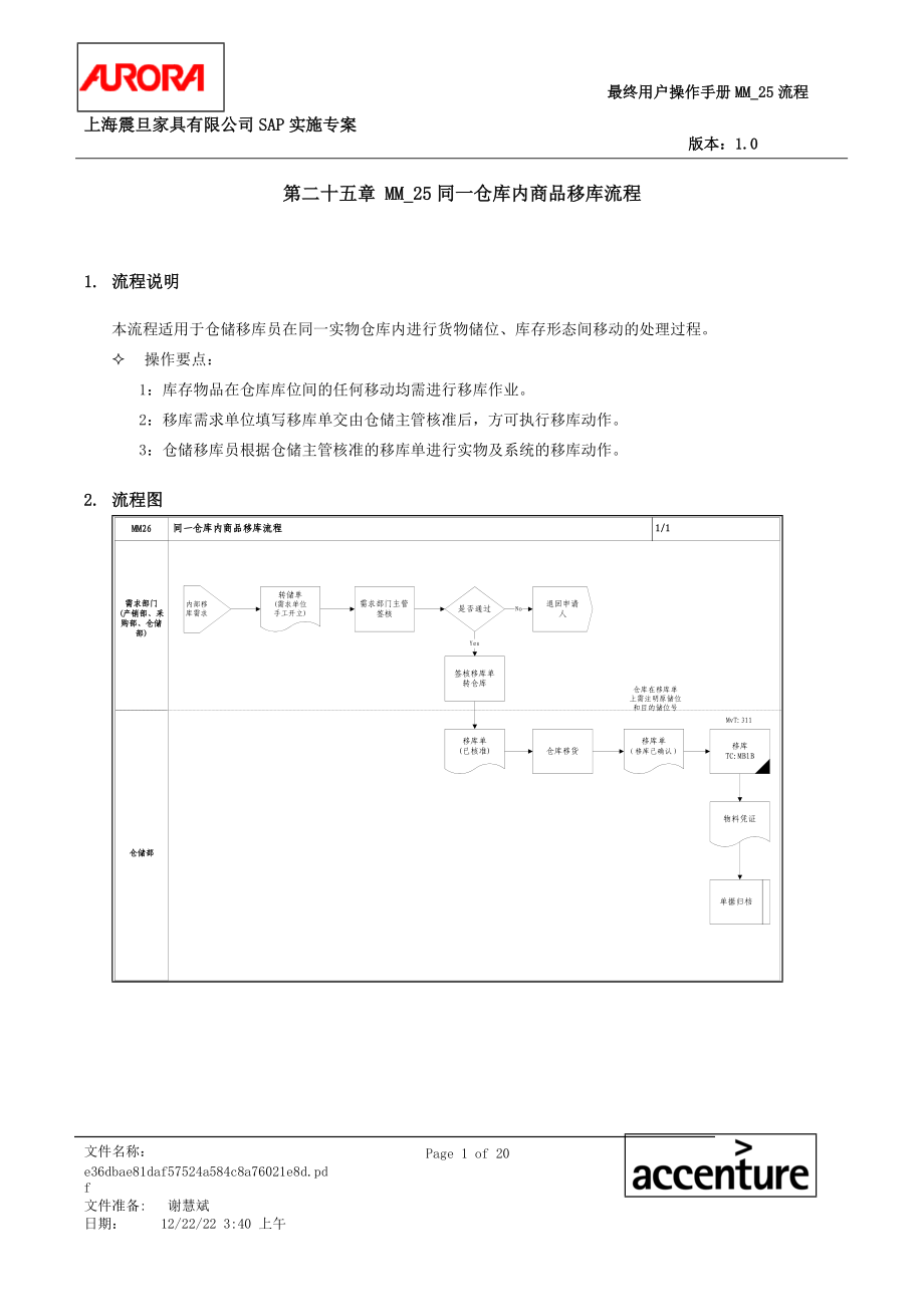 第二十五章MM_25同一仓库内商品移库流程l.docx_第1页