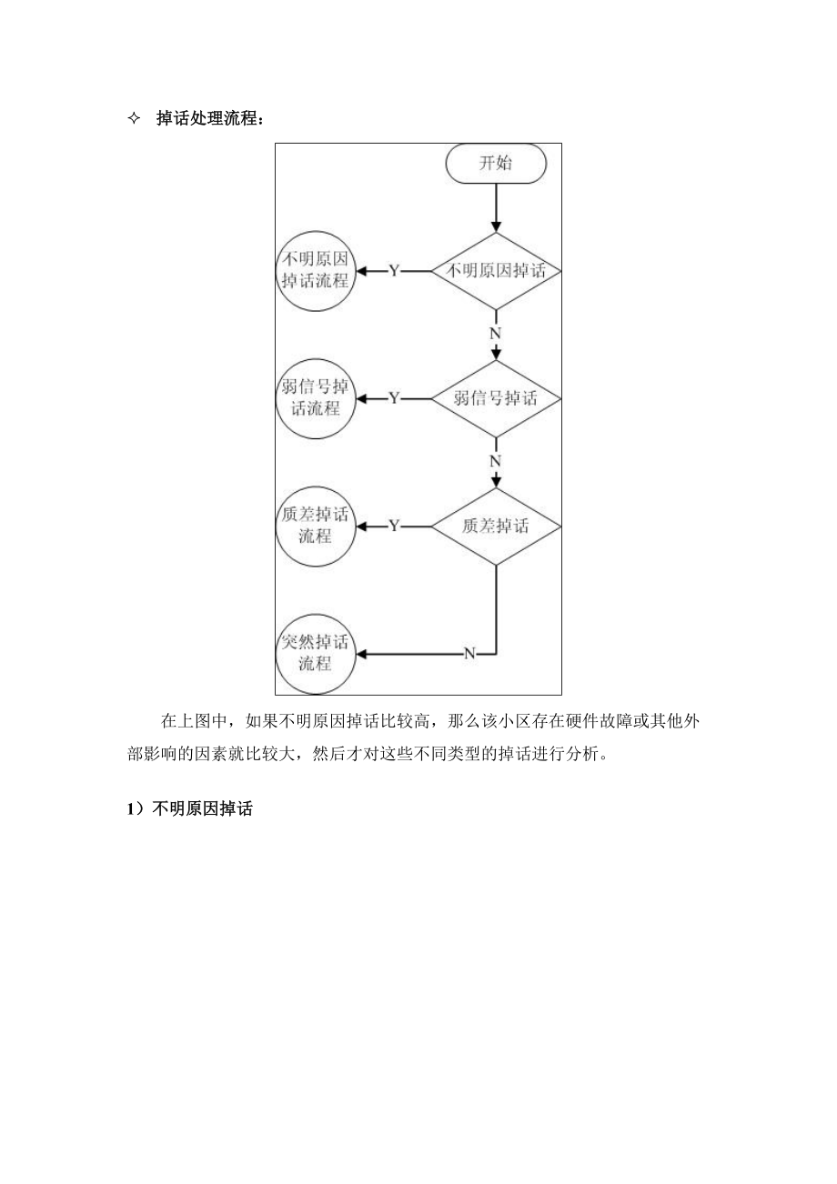 掉话分析及处理流程.docx_第2页