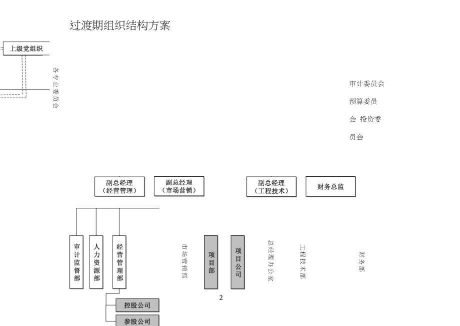 房地产管理制度.docx_第2页