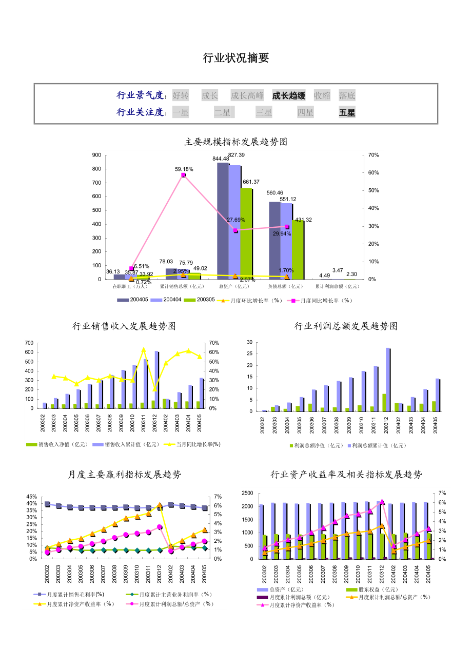 电机制造行业数据报告.docx_第3页