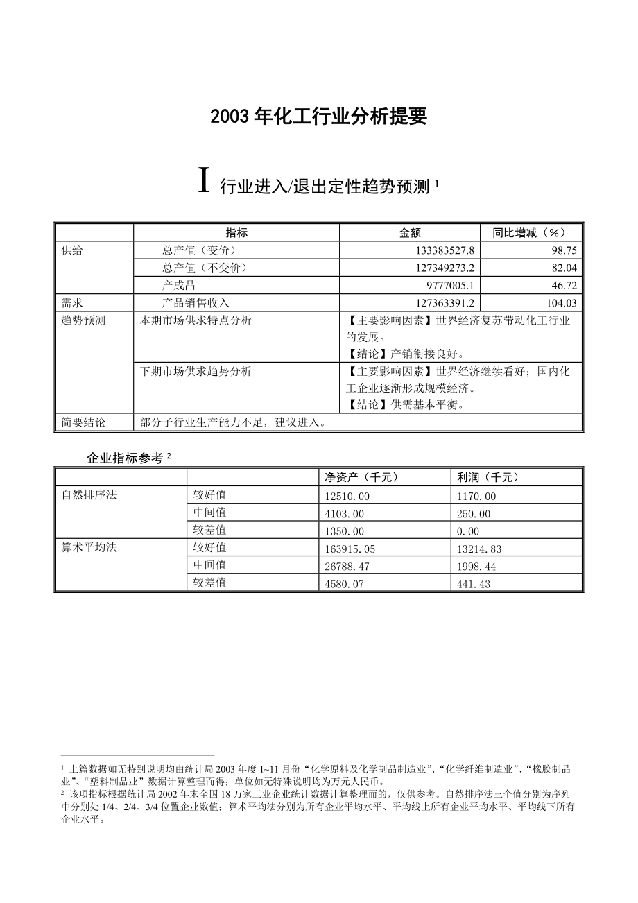 某年度化工行业分析提要.docx_第1页