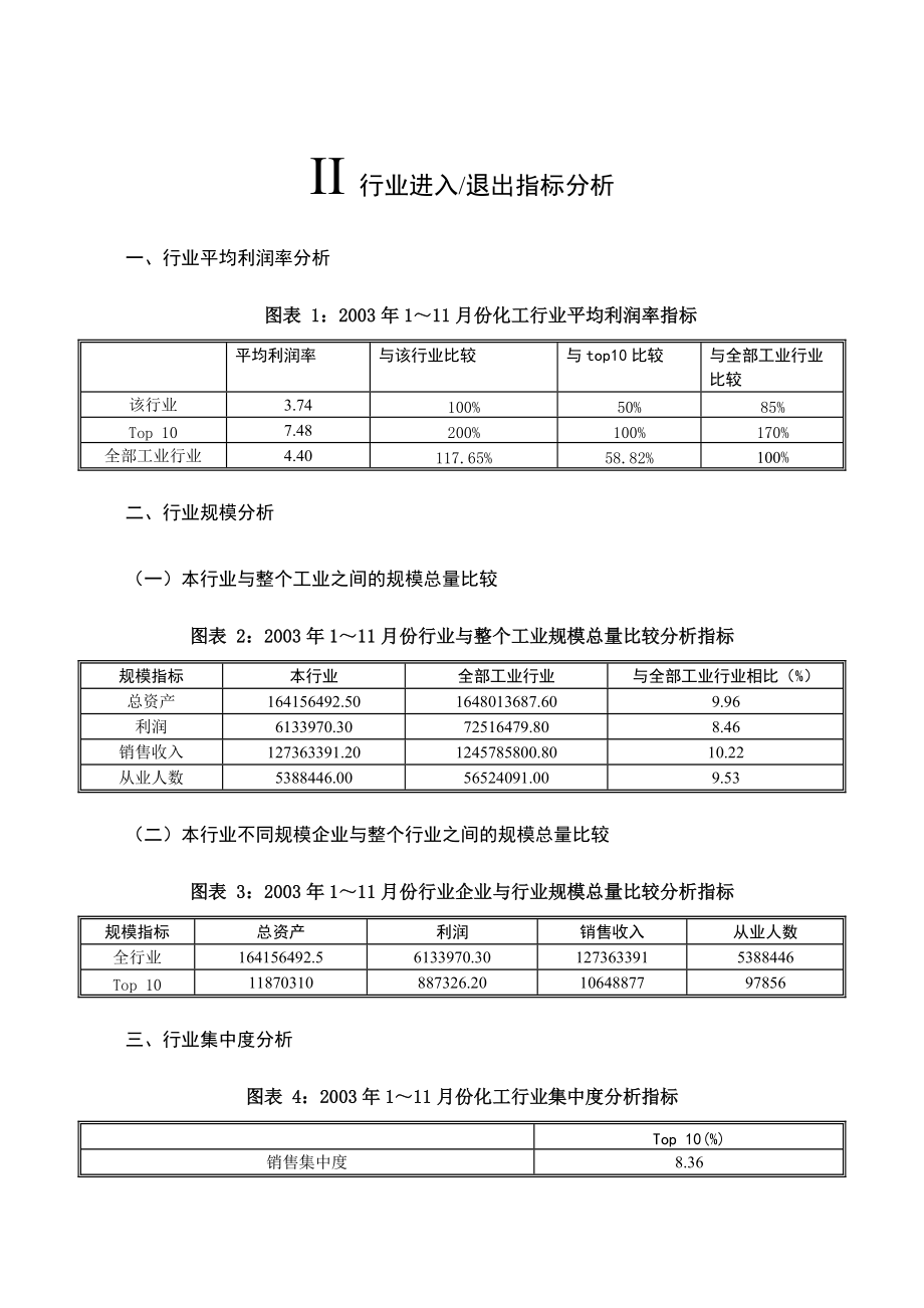 某年度化工行业分析提要.docx_第2页