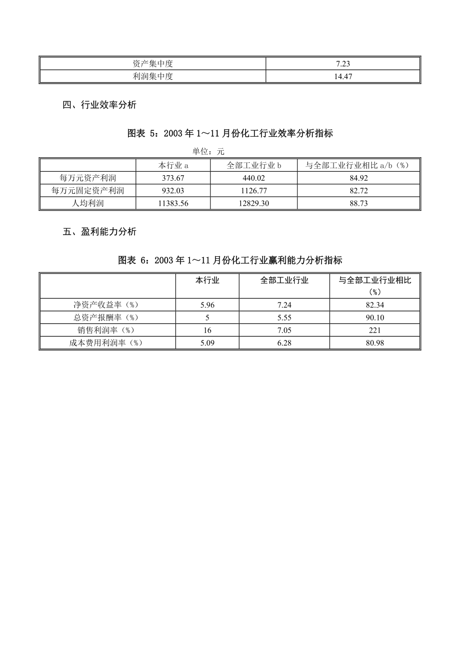 某年度化工行业分析提要.docx_第3页