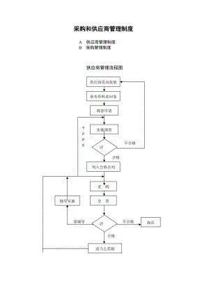 采购和供应商管理制度.docx