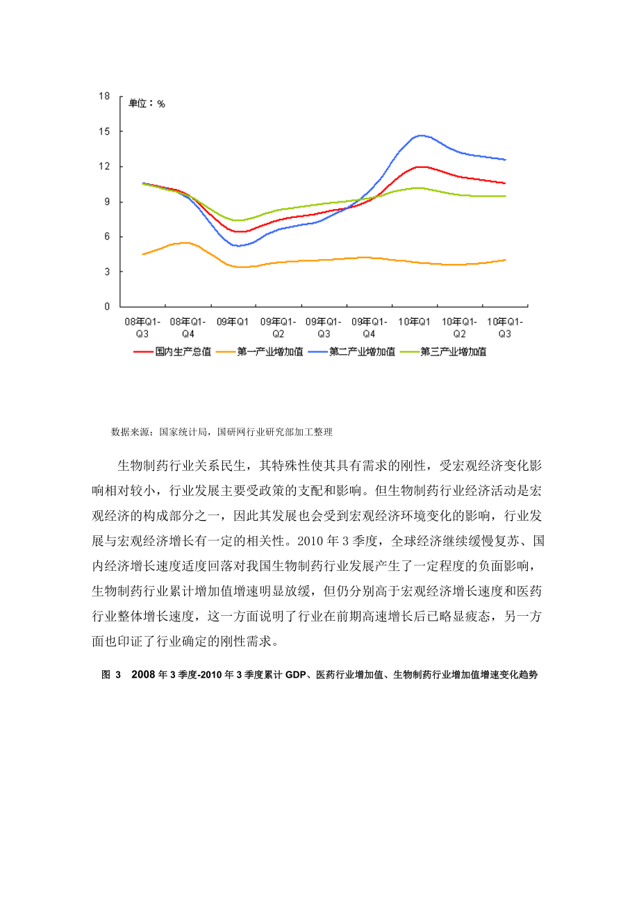 某年度生物制药行业分析.docx_第3页