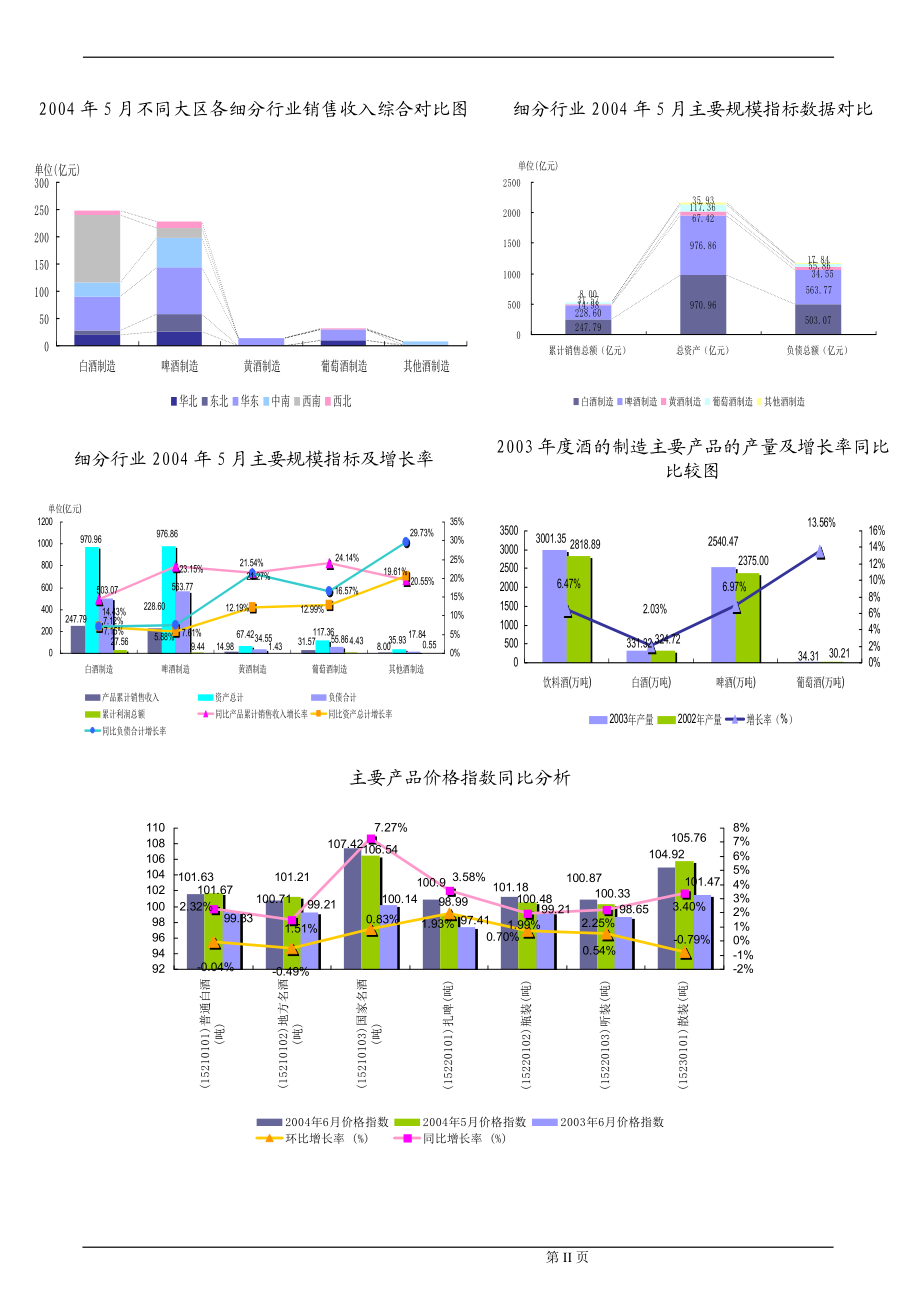 酒制造行业报告.docx_第3页