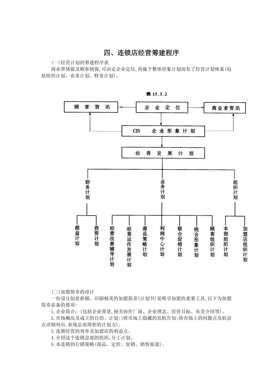 连锁店经营筹建程序1.docx_第1页