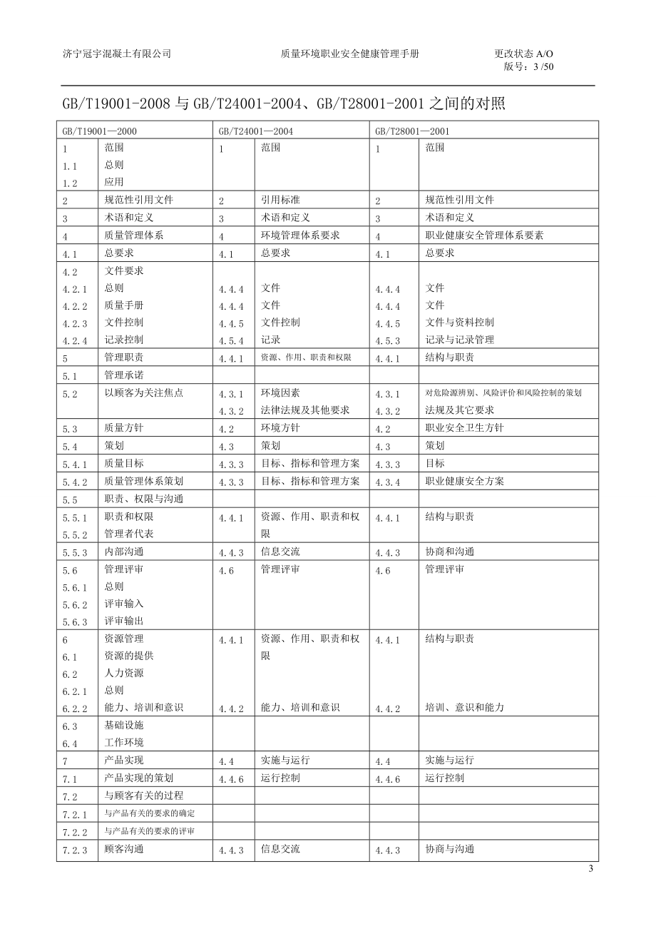 质量环境职业安全健康管理手册.docx_第3页