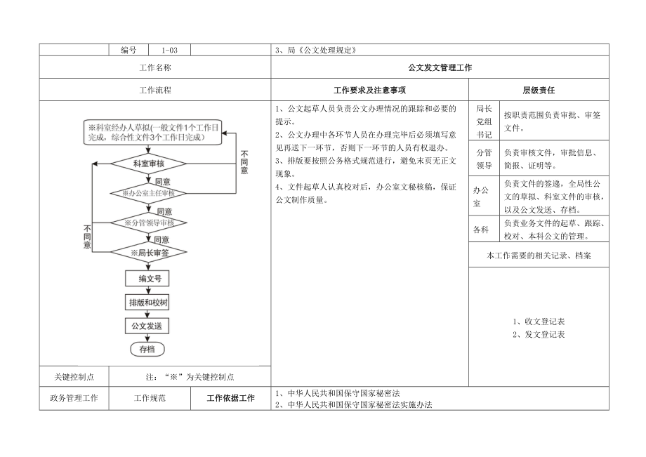 永州局办公室工作流程.docx_第3页