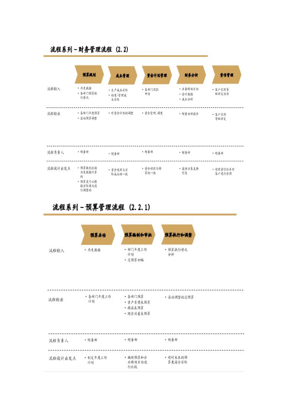 财务管理流程[1].docx_第2页