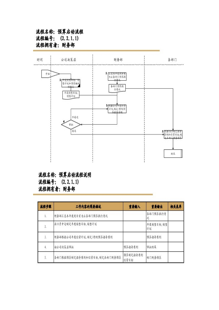 财务管理流程[1].docx_第3页