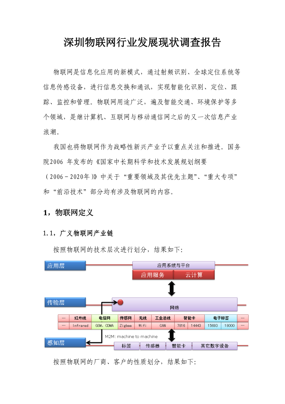 深圳物联网行业发展现状调查报告20.docx_第1页