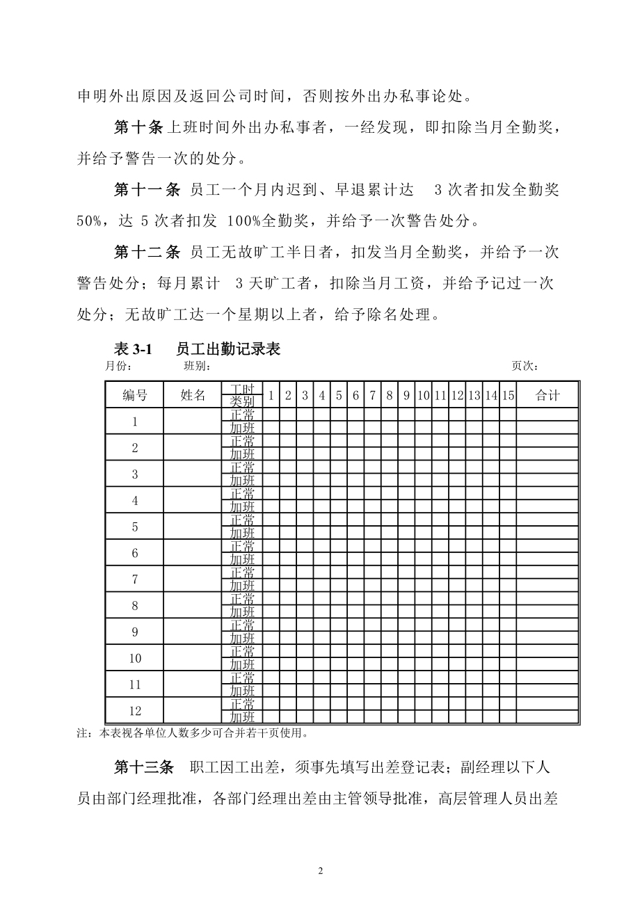 第三章 考勤考核管理制度.docx_第2页