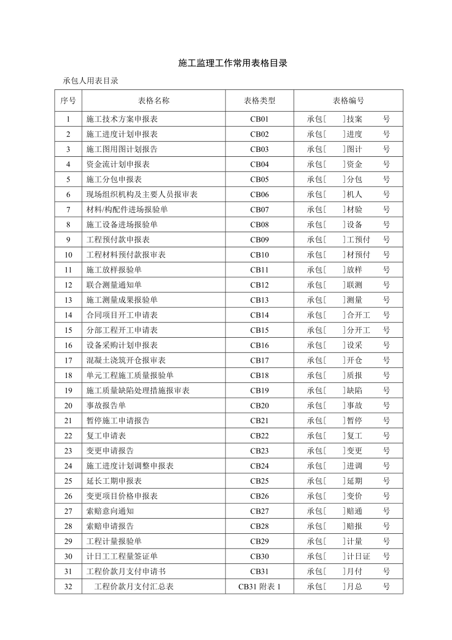 施工监理常用表格新表.docx_第2页