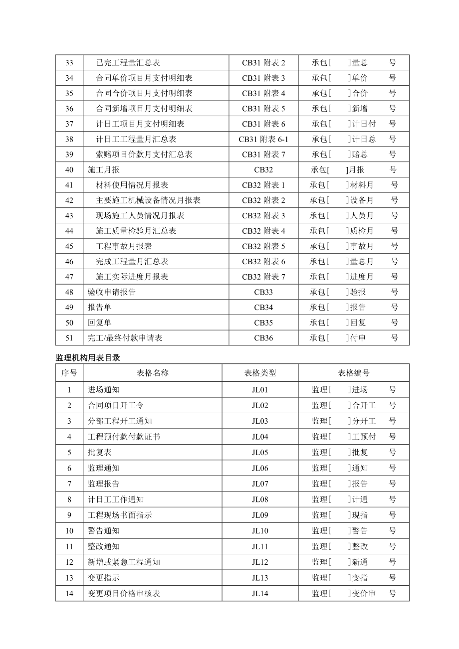 施工监理常用表格新表.docx_第3页