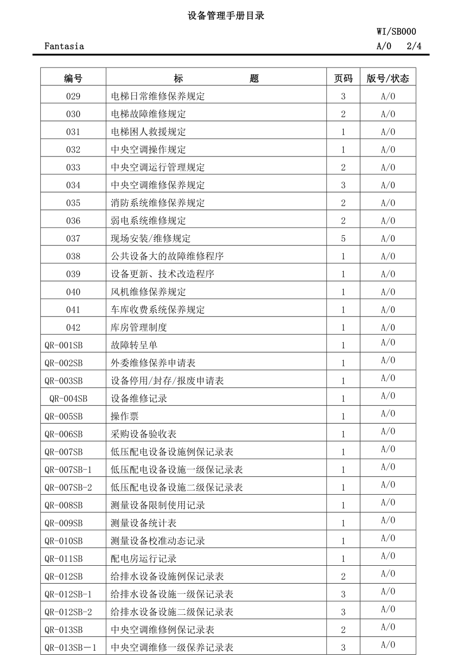 设备管理手册_2.docx_第2页