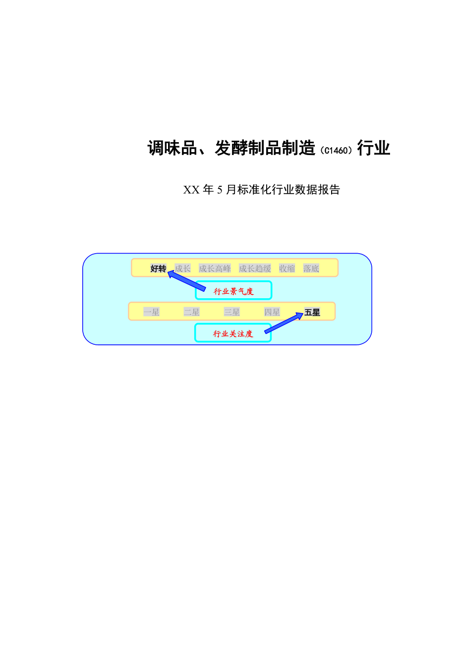 调味品、发酵制品制造行业数据报告.docx_第1页