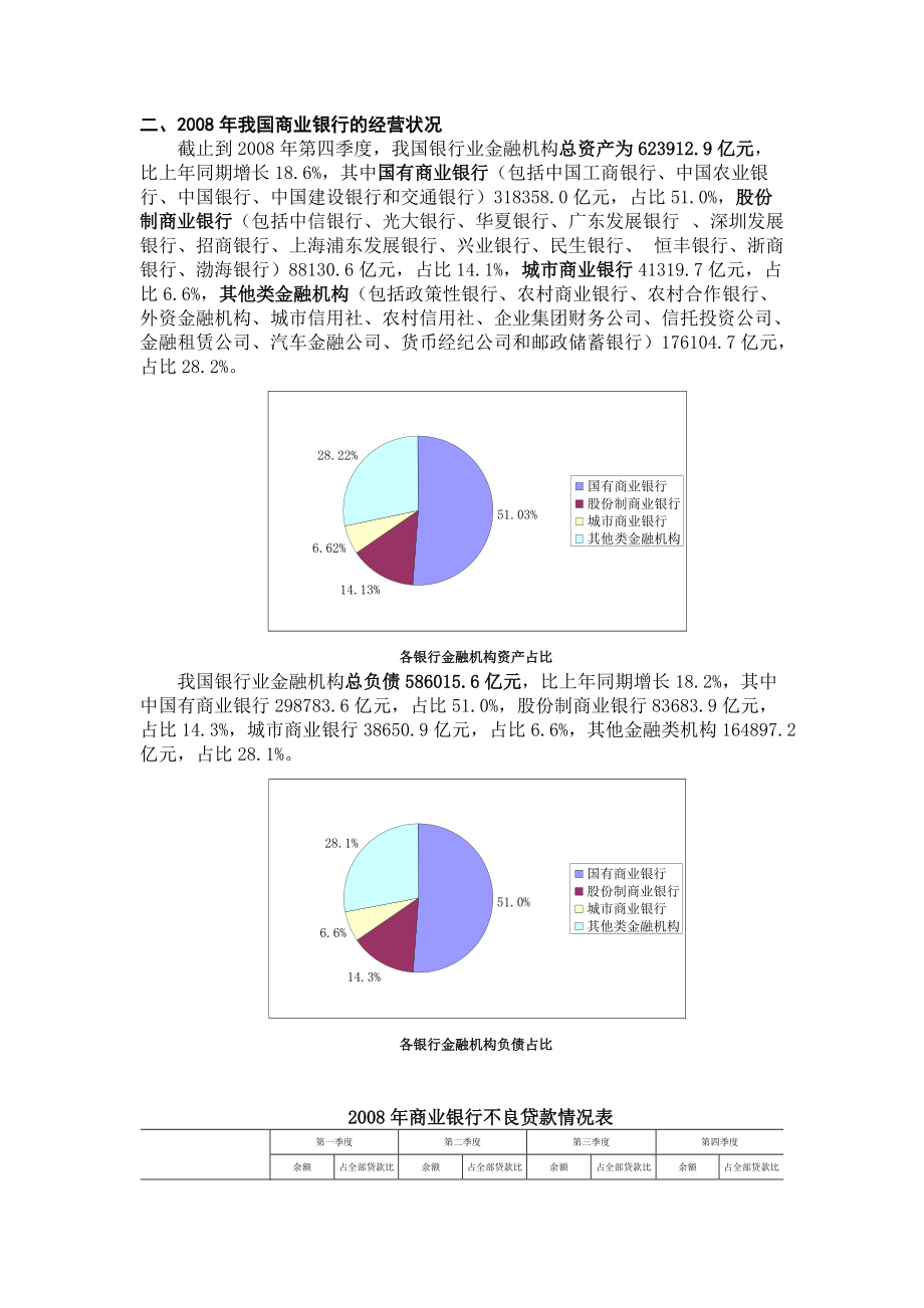 某银行业行业报告.docx_第2页