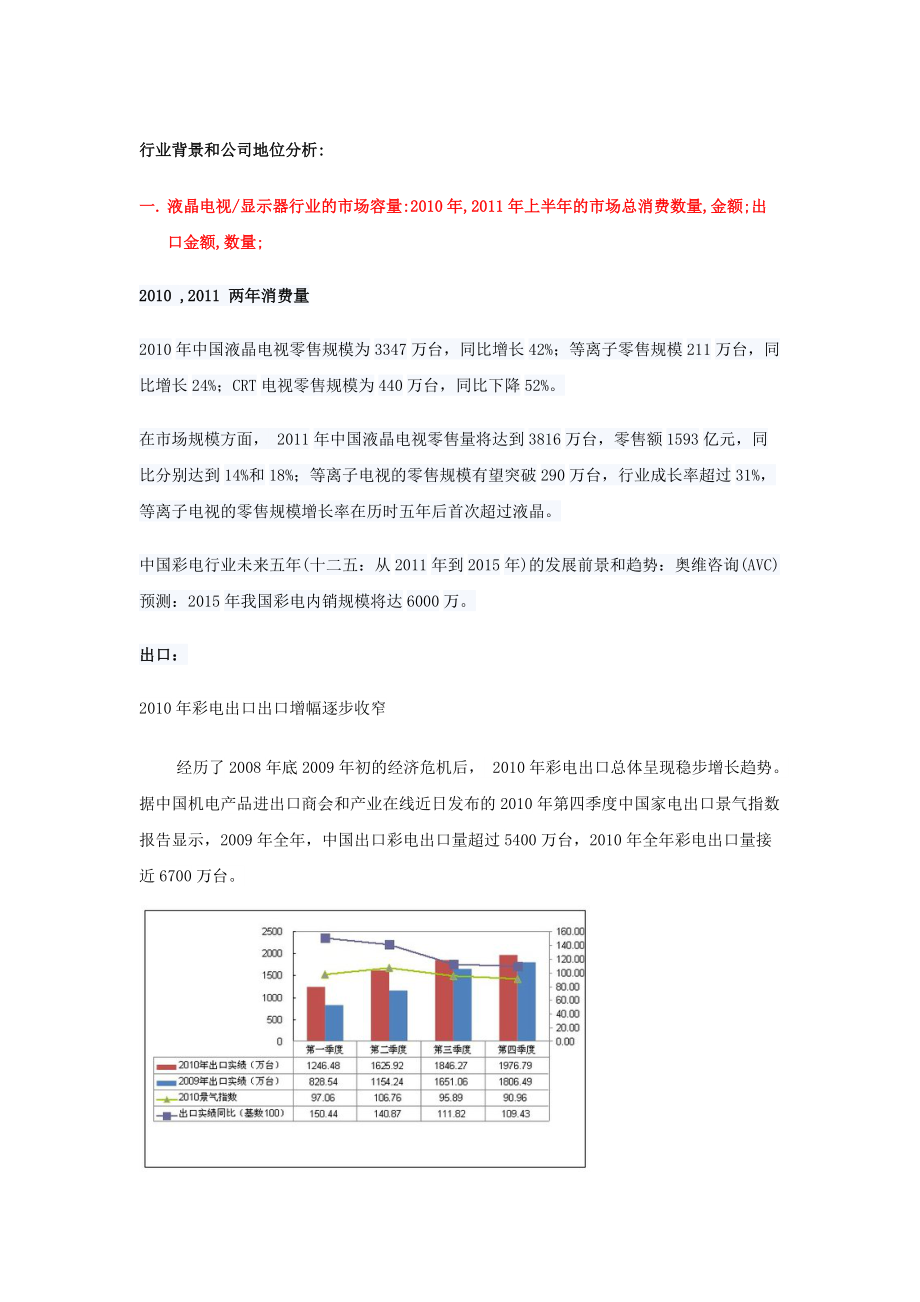 显示器行业背景和公司地位分析.docx_第1页