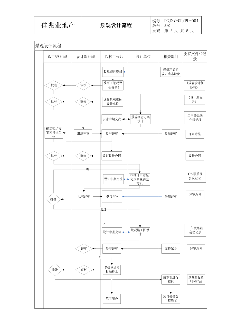 景观设计流程004.docx_第3页