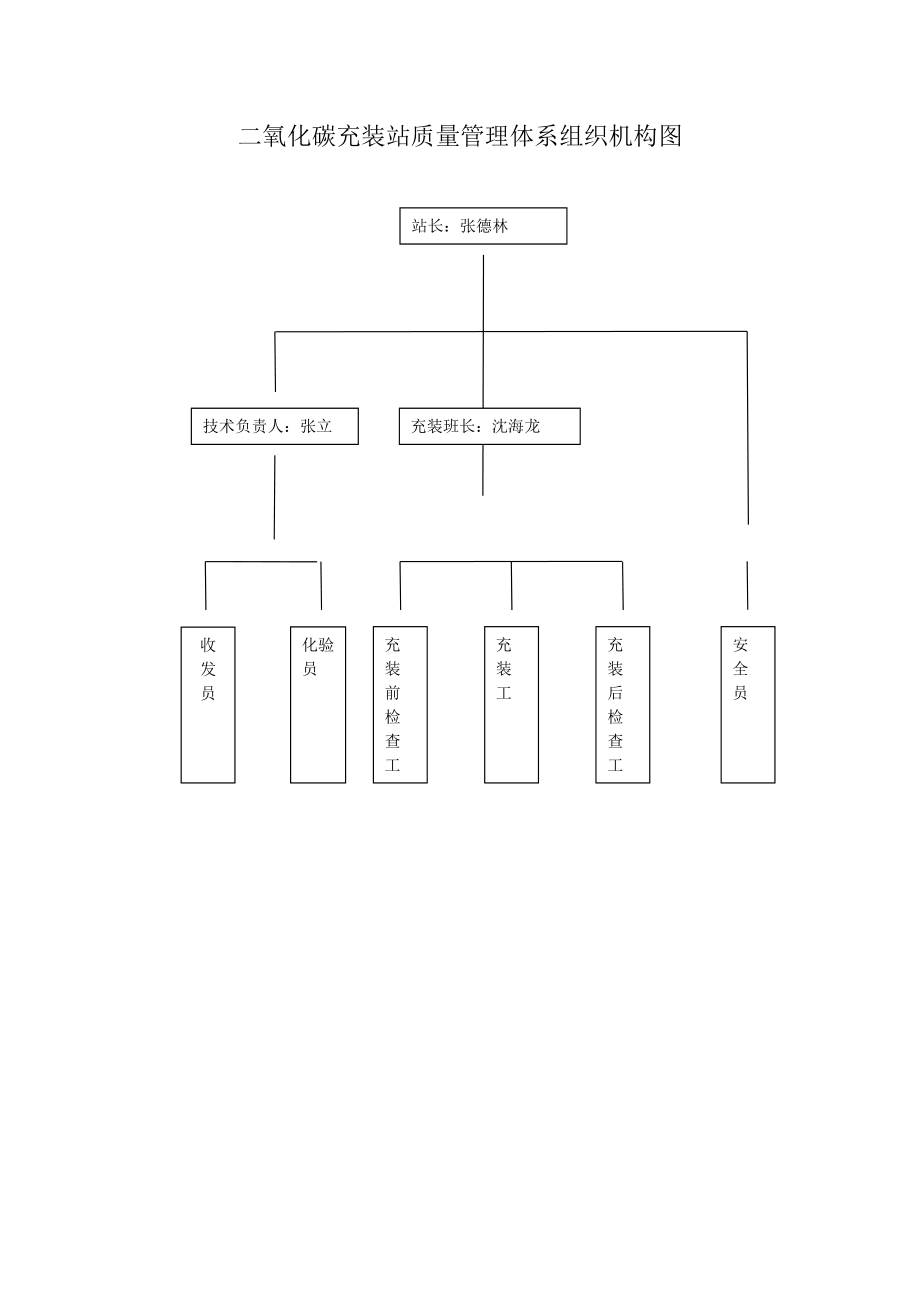 气瓶充装质量管理手册.docx_第3页