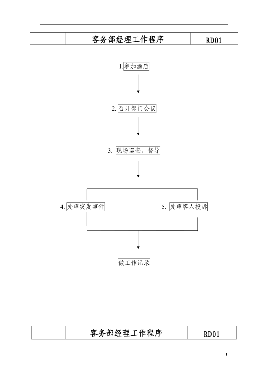 酒店管理星级酒店客务部各岗位工作流程.docx_第1页