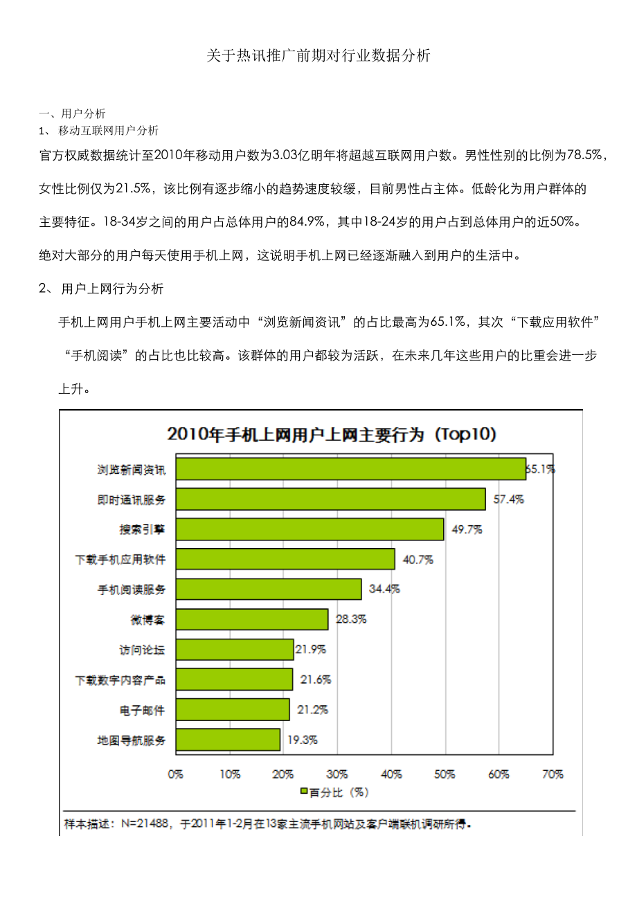 热讯行业数据分析.docx_第1页