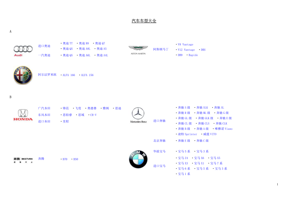 汽车车型大全.docx_第1页