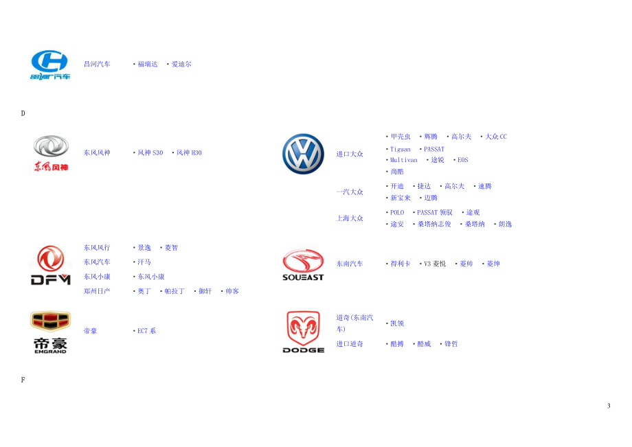 汽车车型大全.docx_第3页