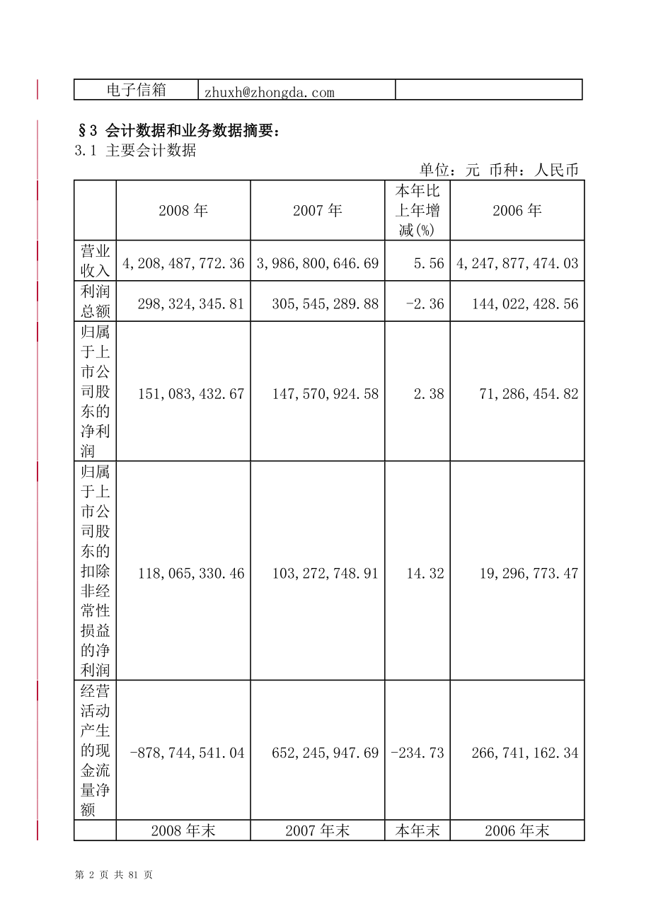 浙江某房地产集团某某年年度报告.docx_第2页