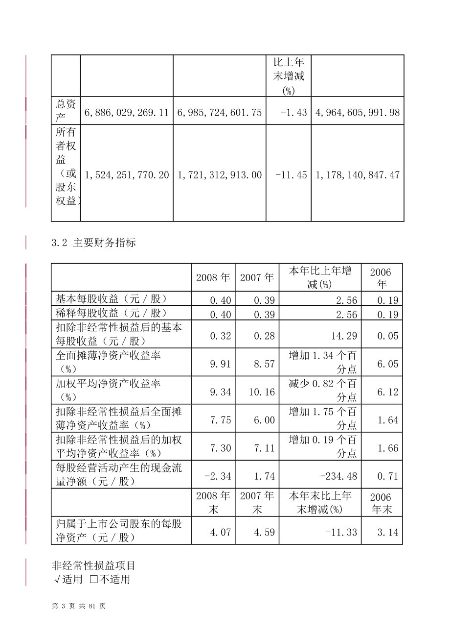 浙江某房地产集团某某年年度报告.docx_第3页