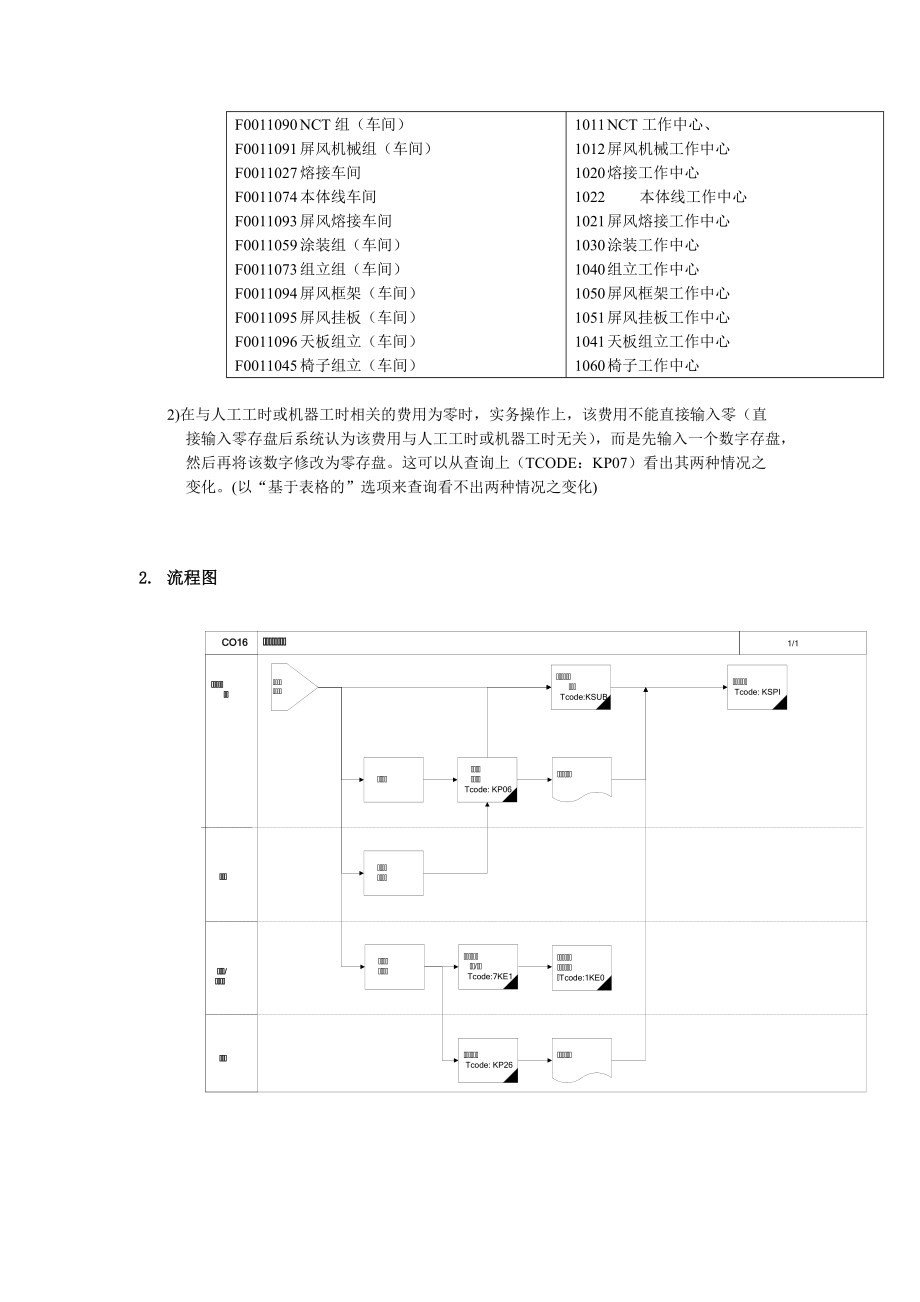 成本中心计划流程.docx_第2页