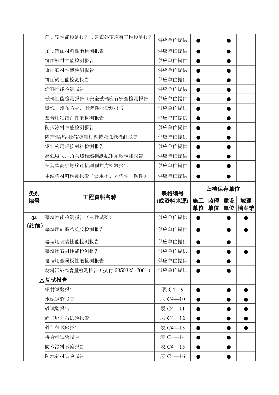 轨道交通工程资料管理规程-工程资料分类与编号-施工资料.docx_第3页