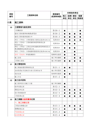 轨道交通工程资料管理规程-工程资料分类与编号-施工资料.docx