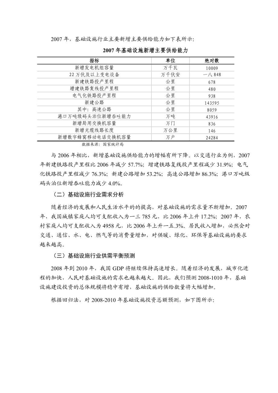 某某年基础设施行业分析报告.docx_第3页