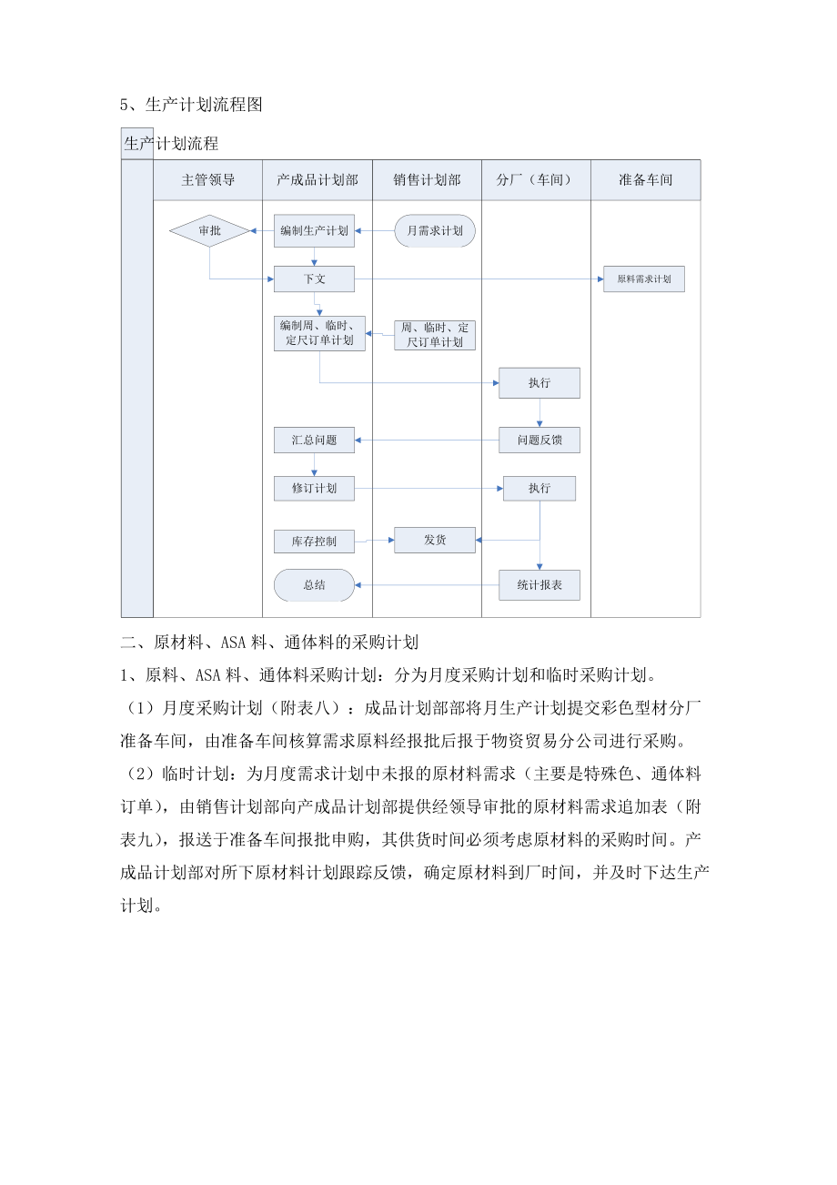 生产组织流程规定.docx_第2页