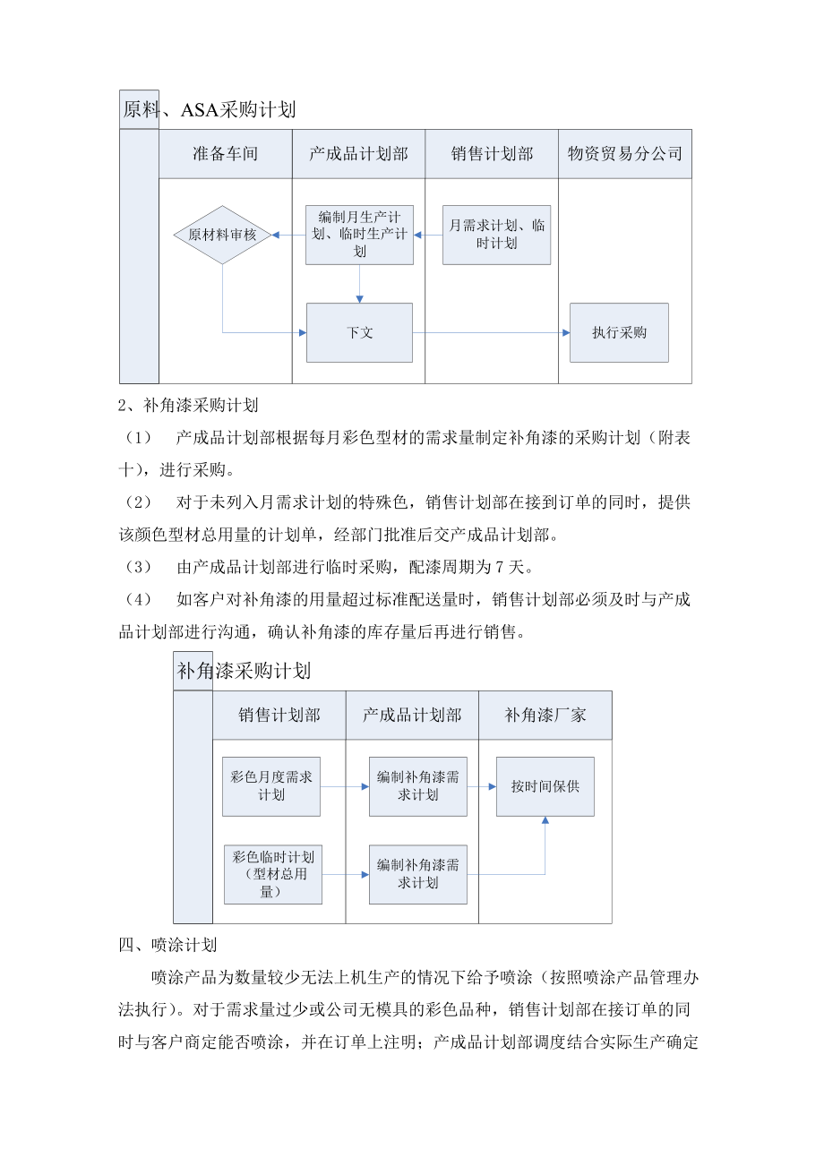 生产组织流程规定.docx_第3页