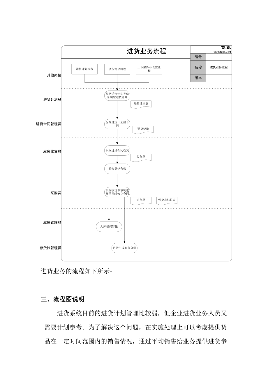 物流行业-进货管理标准流程.docx_第3页