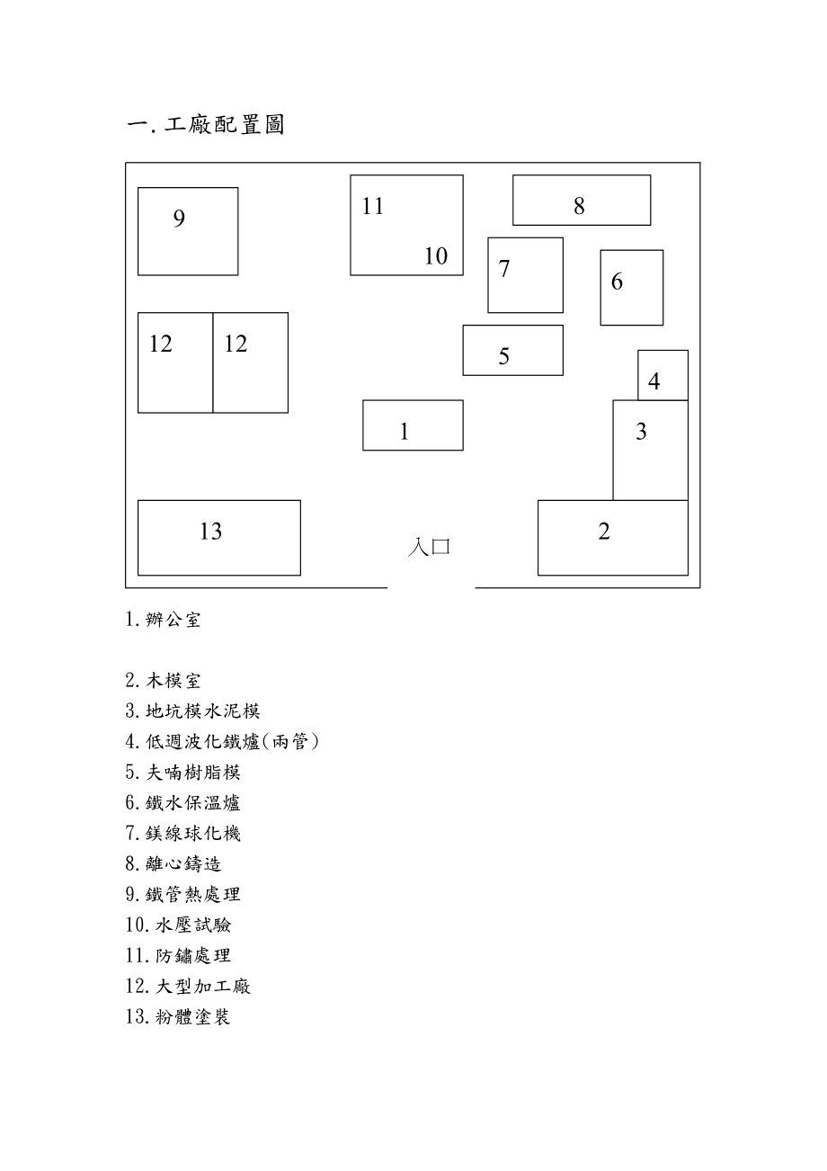 工厂参观报告.docx_第2页