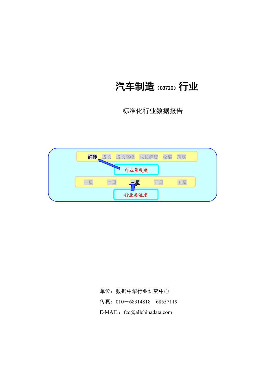 汽车制造标准行业数据报告.docx_第1页