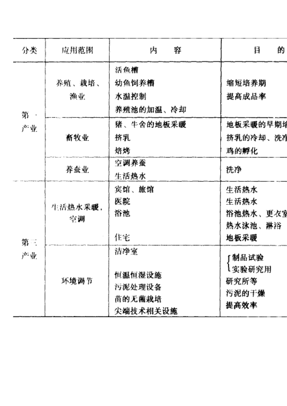 浅谈板式换热器的应用.docx_第3页