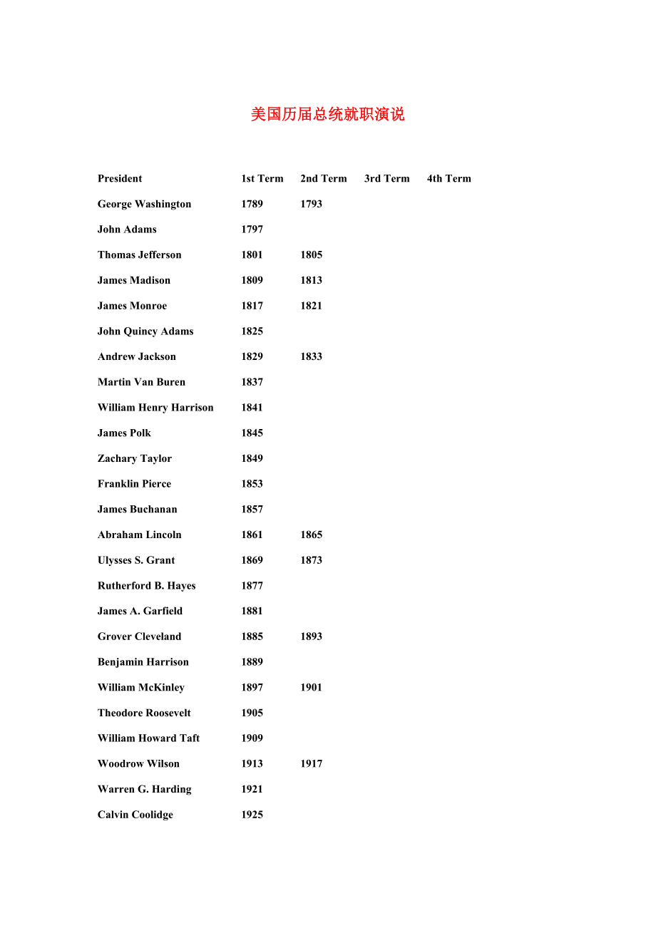 美国总统演讲全集.docx_第1页