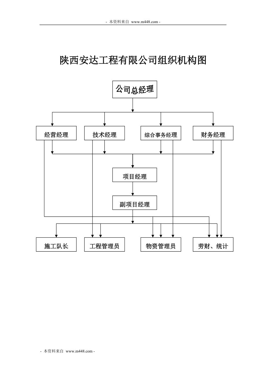 安达工程公司管理制度流程规定汇编.docx_第3页