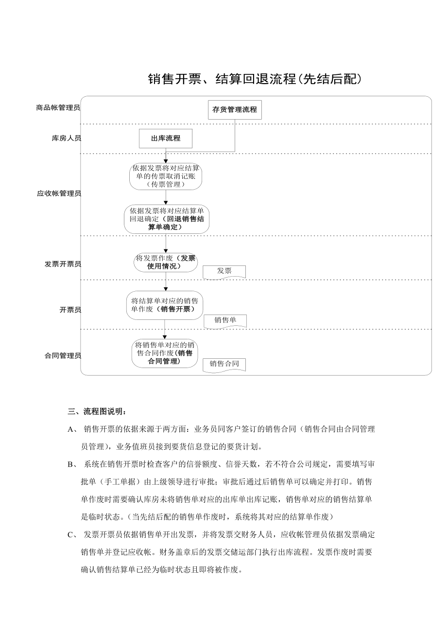 标准流程_销售部分.docx_第3页