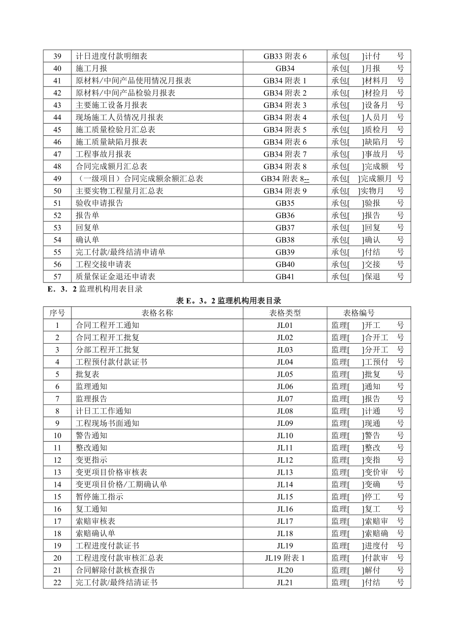 施工监理新表格.docx_第2页