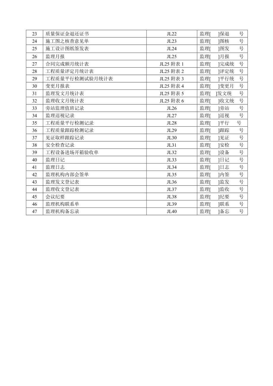 施工监理新表格.docx_第3页