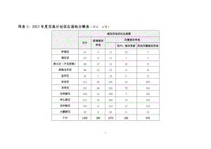 深圳市近期建设与土地利用规划XXXX年度实施计划.docx