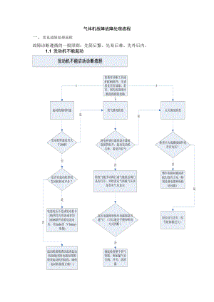 天然气发动机故障处理流程.docx