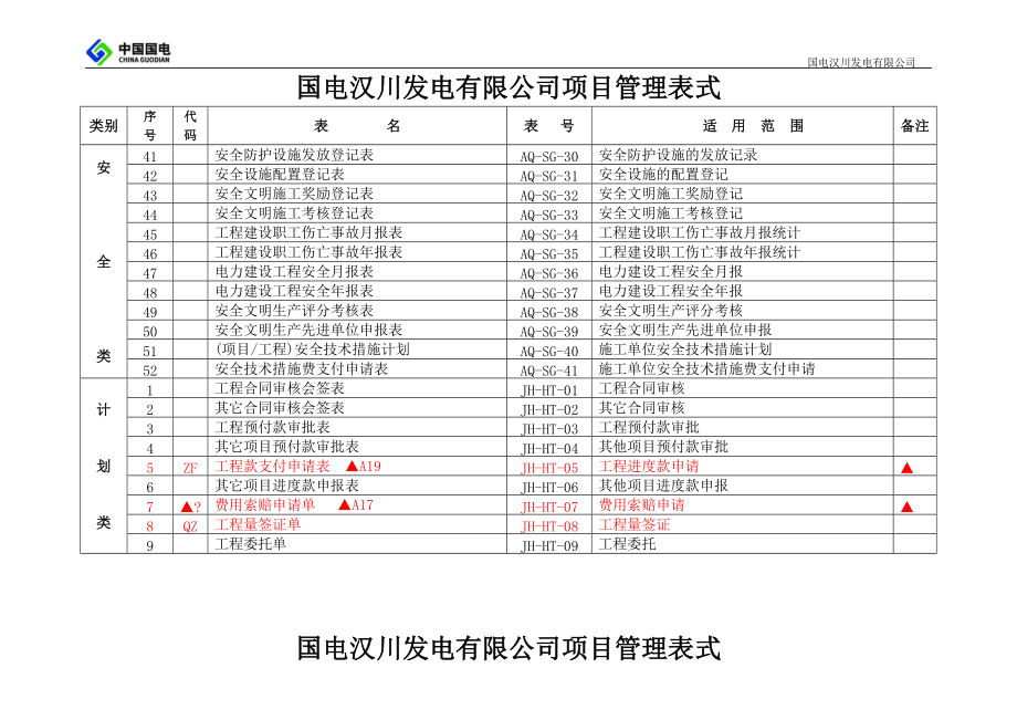 建设甲方施工过程中所有流程采用表格.docx_第3页