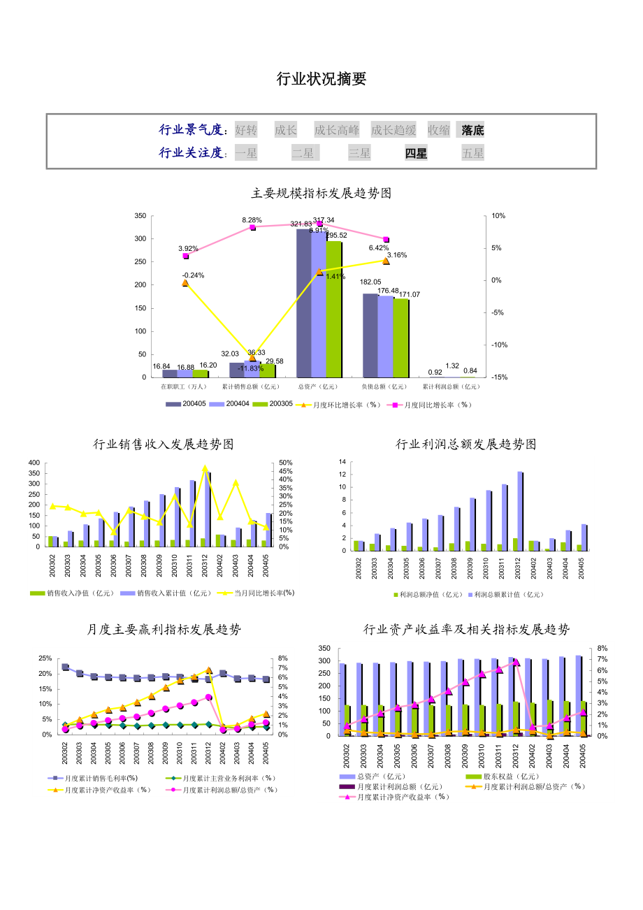 方便食品制造行业数据报告.docx_第2页